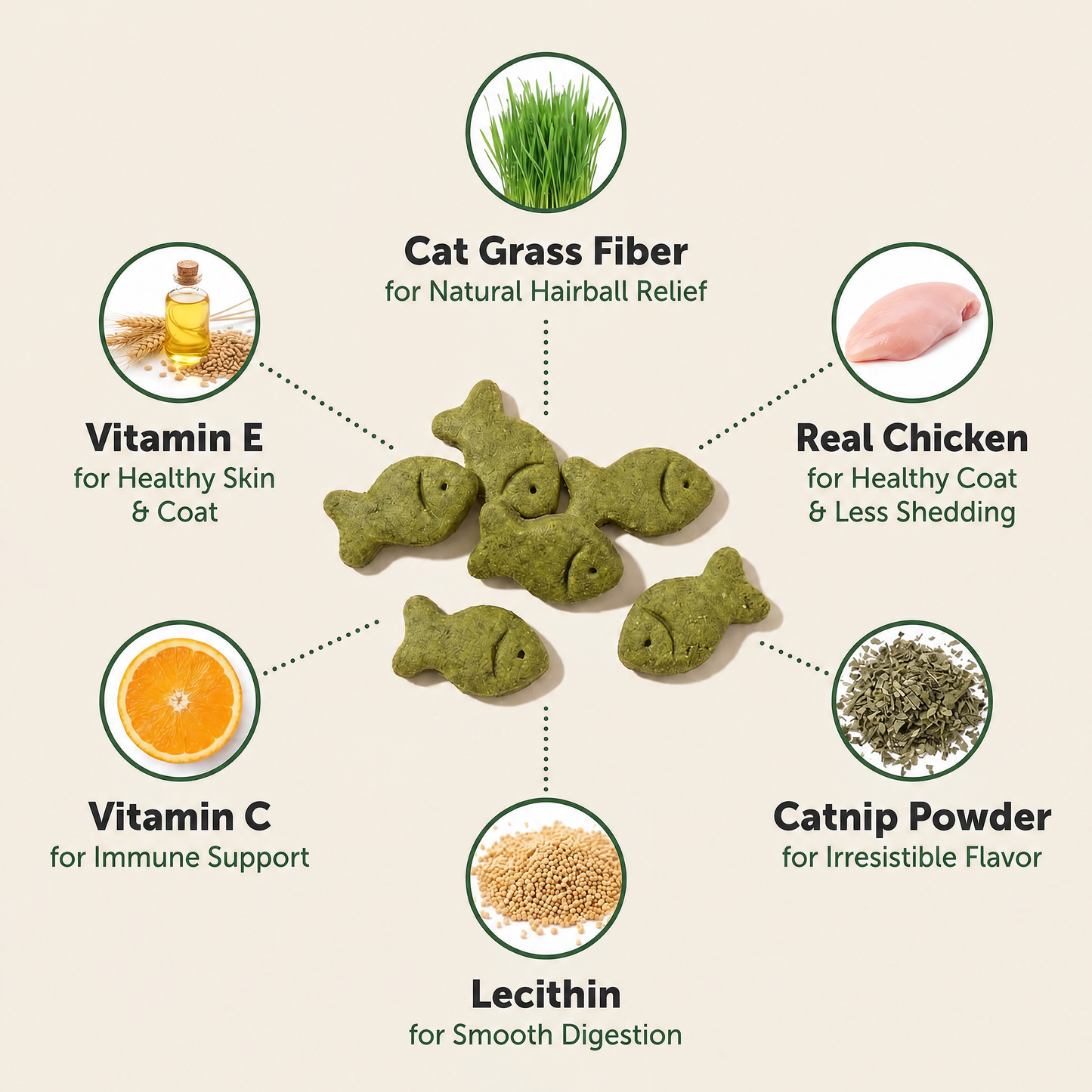 Hairball Defense | Feline Treats